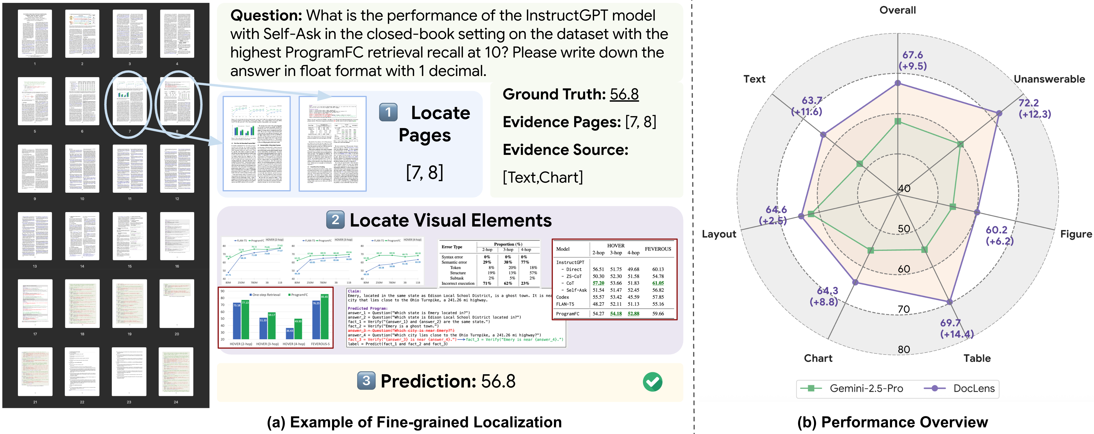 DocLens Workflow and Performance Overview