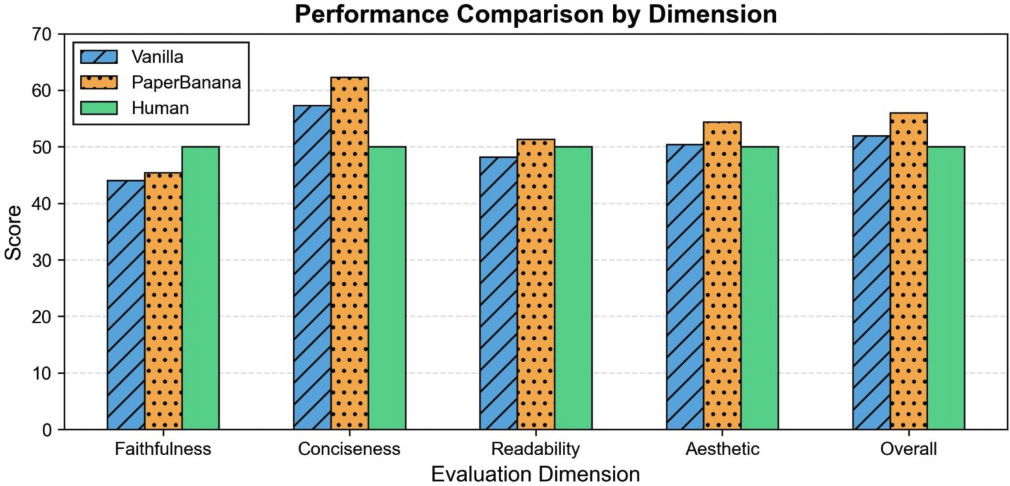 Statistical Plots Comparison