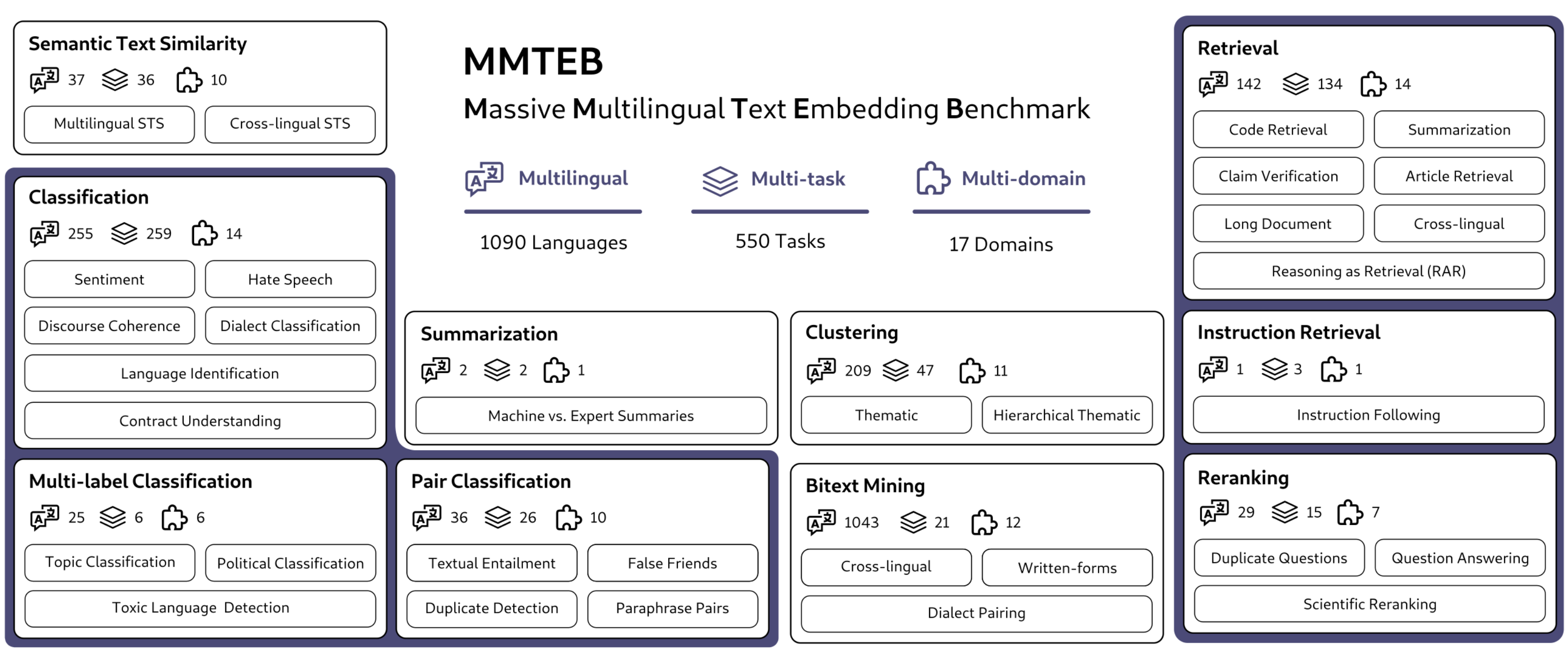 MMTEB