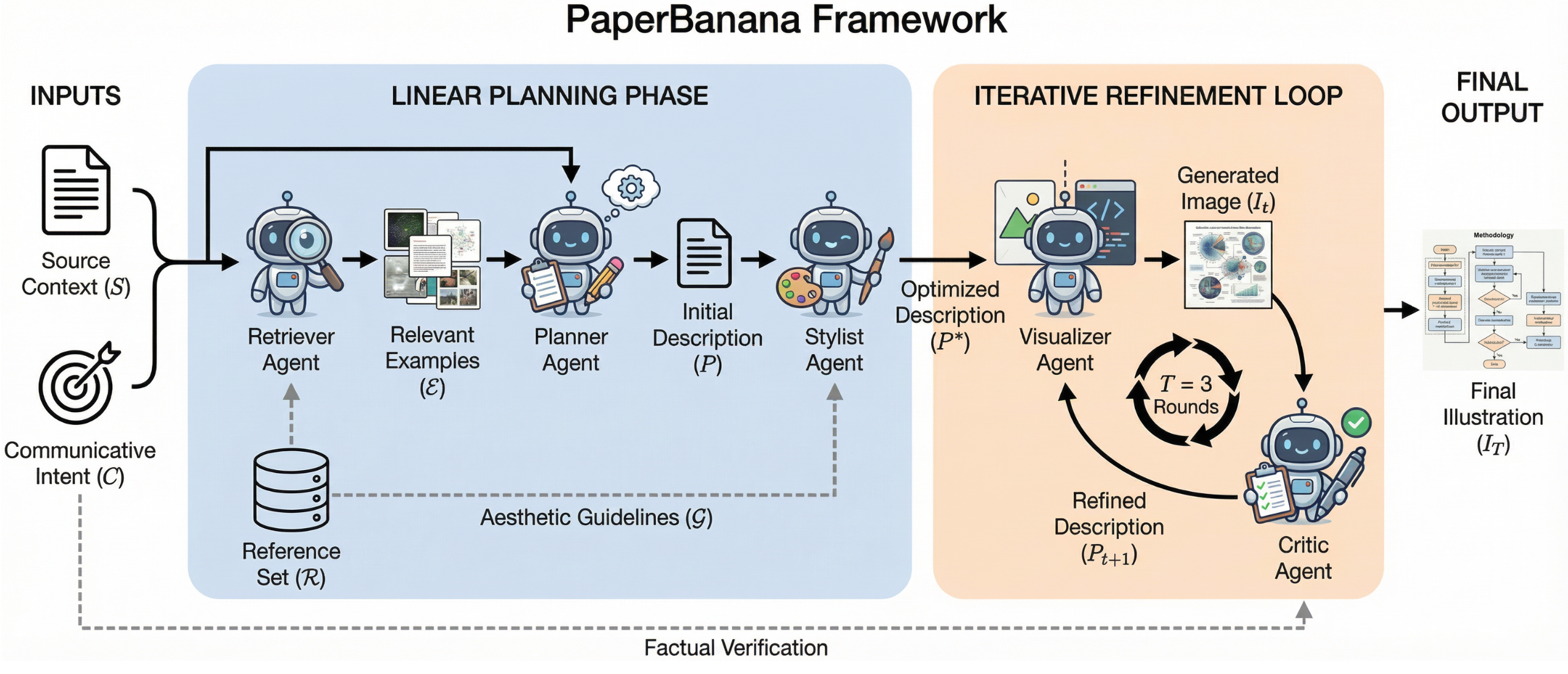 PaperBanana