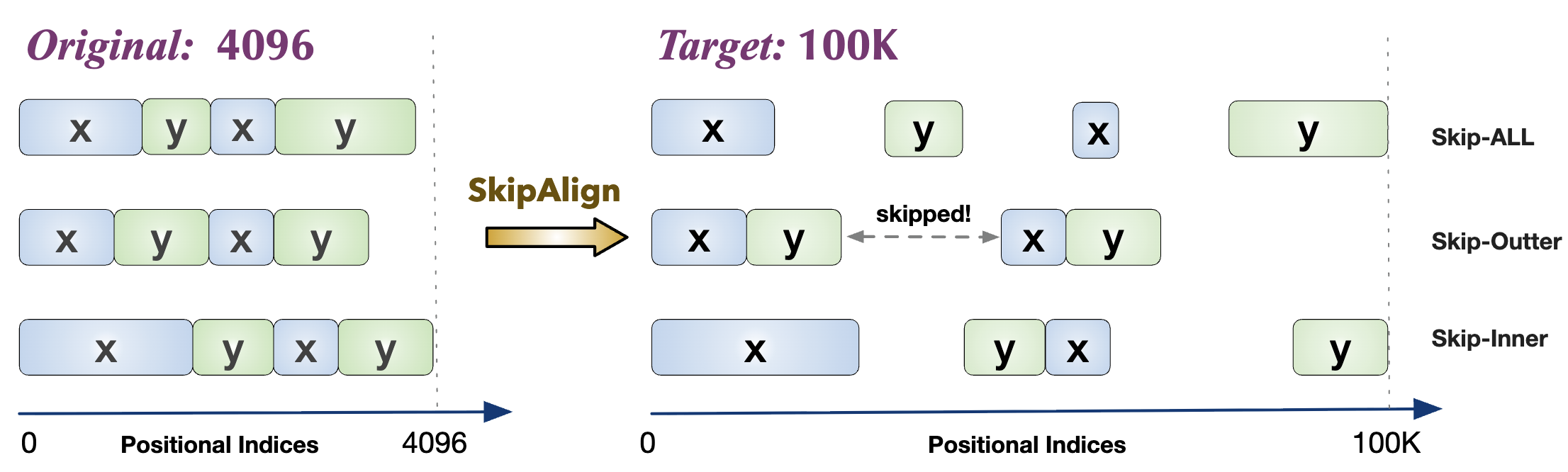 Long Context Alignment